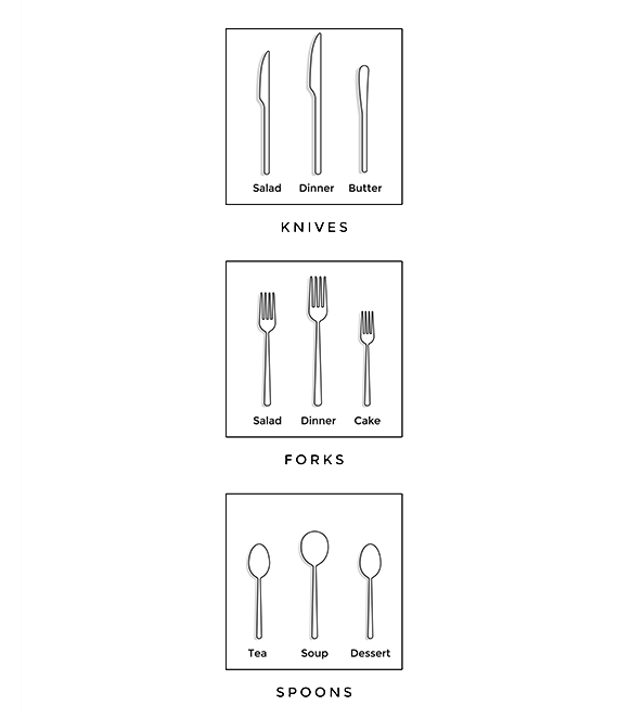 Illustration of a knives, forks and spoons