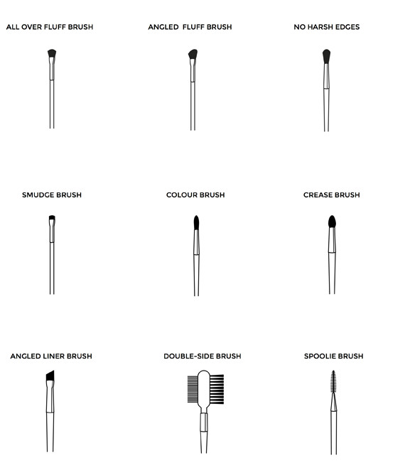 How To Apply Eyeshadow House of Fraser